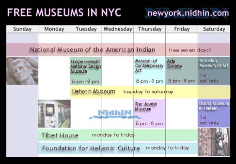 Free or Pay Museum Timings New York City